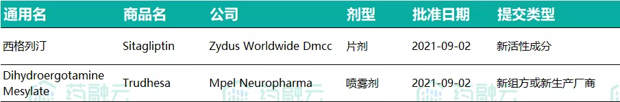9月总结，FDA共批准4款创新药！复星医药，双成药业等获4个批文