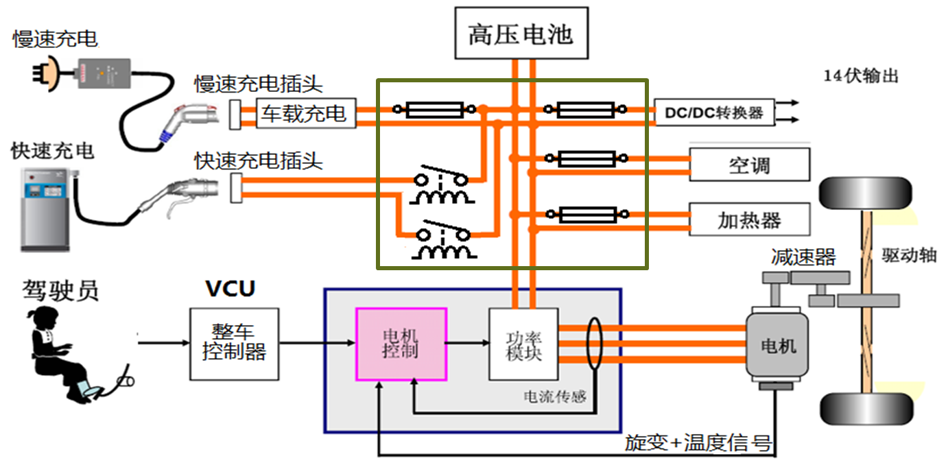 新能源汽车高压系统及高压互锁——满格电动新能源汽车维修