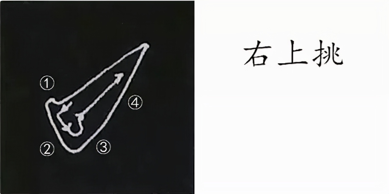 柳公权楷书基本笔画的写法