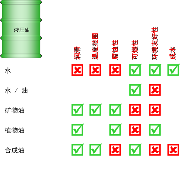 最全的液压传动基本知识图解