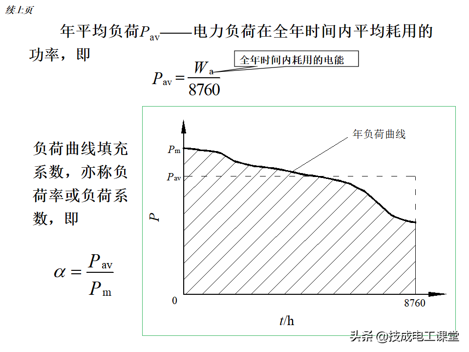负荷计算与无功功率补偿，全是干货，值得收藏