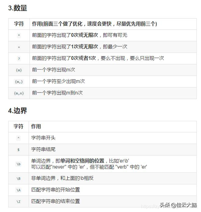 阿里大佬整理的常用正则表达式大全
