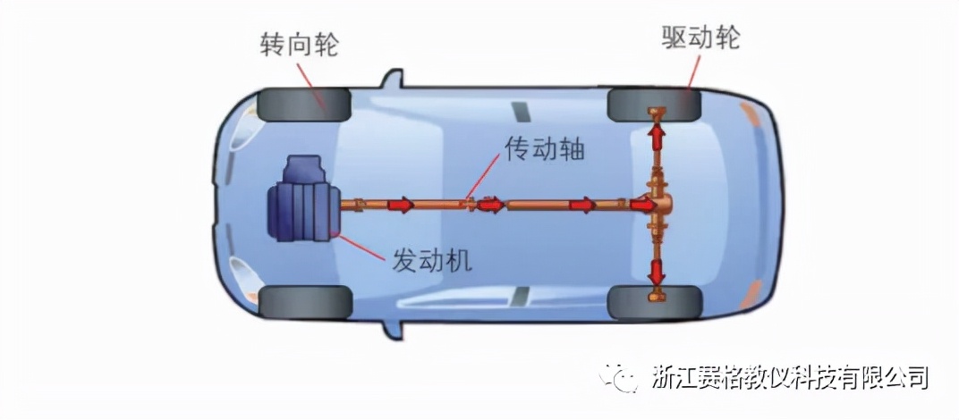 浙江赛格带你了解汽车内部构造•建议收藏