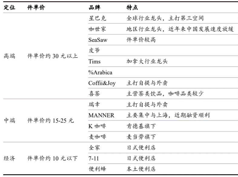 退市472天后，瑞幸绝境反击，变身“luncky”coffee