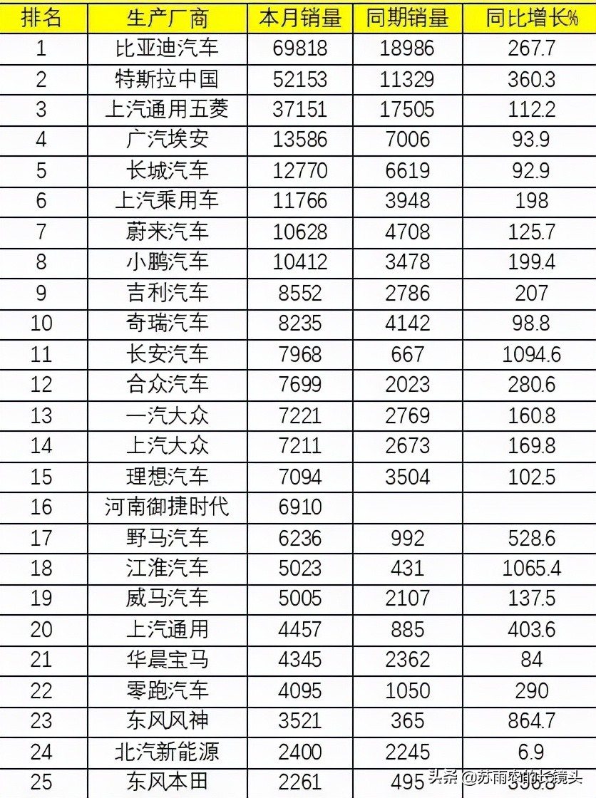 中国电动汽车销量排名（2021年9月全国新能源汽车销量排名）