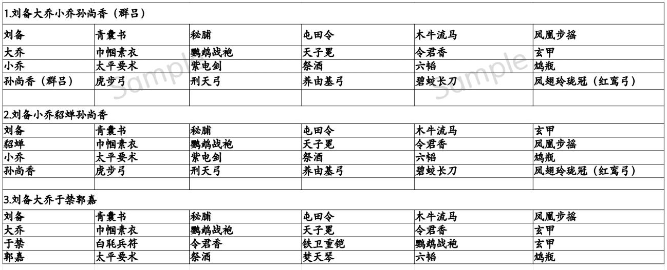 荣耀新三国S2山河易势荣耀剧本开荒白皮书