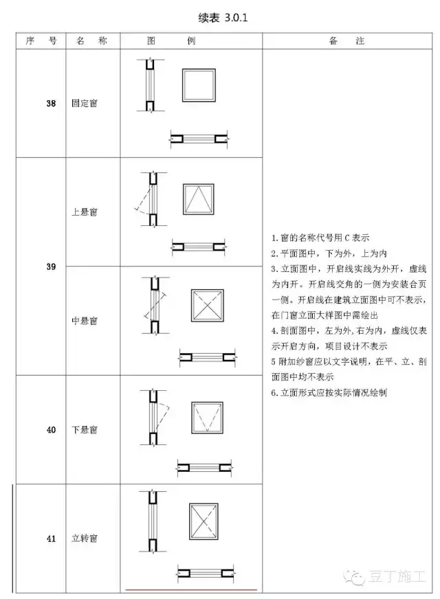 土建图纸符号图片