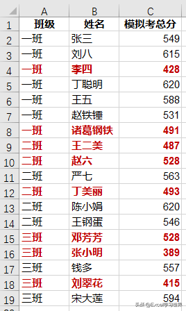 教你 2 种方式，自动突出显示 Excel 数据表中低于平均分的分数