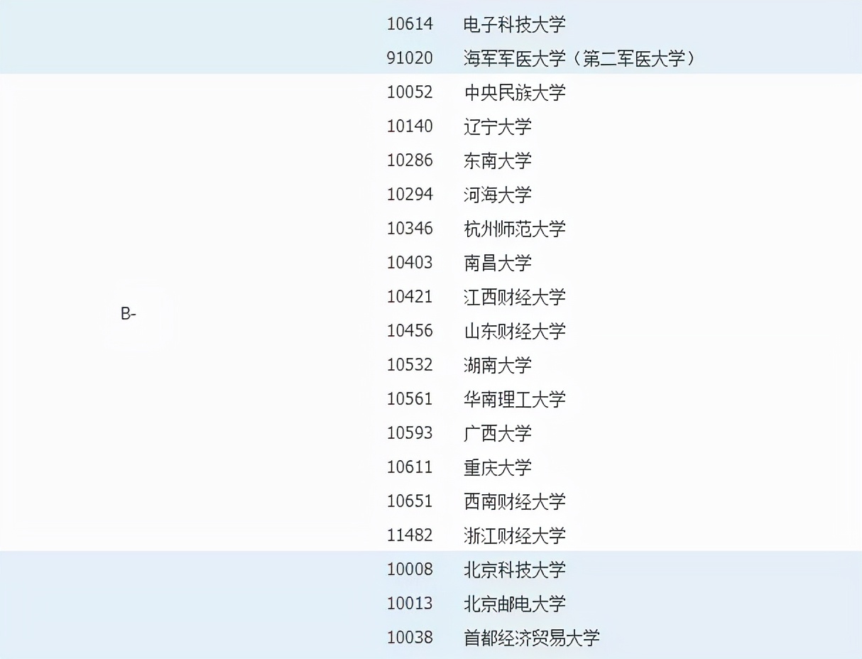 行政管理专业考研难吗？择校指南来啦