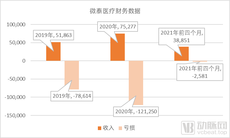 告别针头！浙大学霸归国创业，突破糖尿病管理技术壁垒