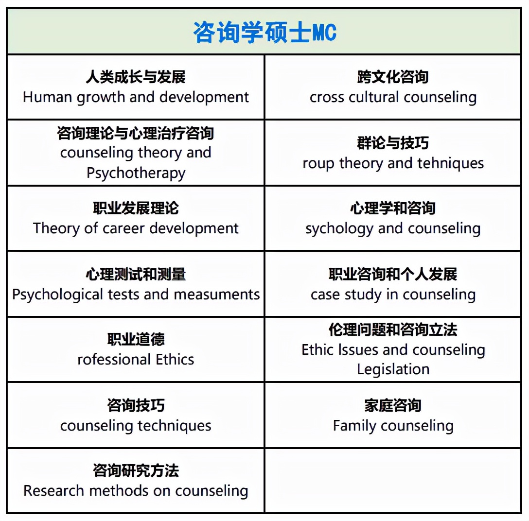 2.98万起读国际硕士学位，专科起点、免试录取…