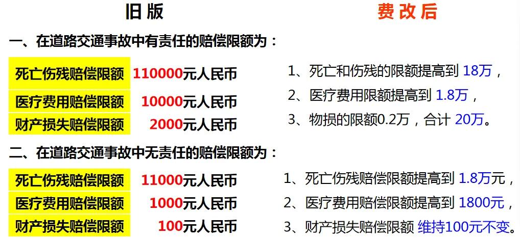 交强险每年必须买，但你知道交强险保哪些吗，这些知识对你有用