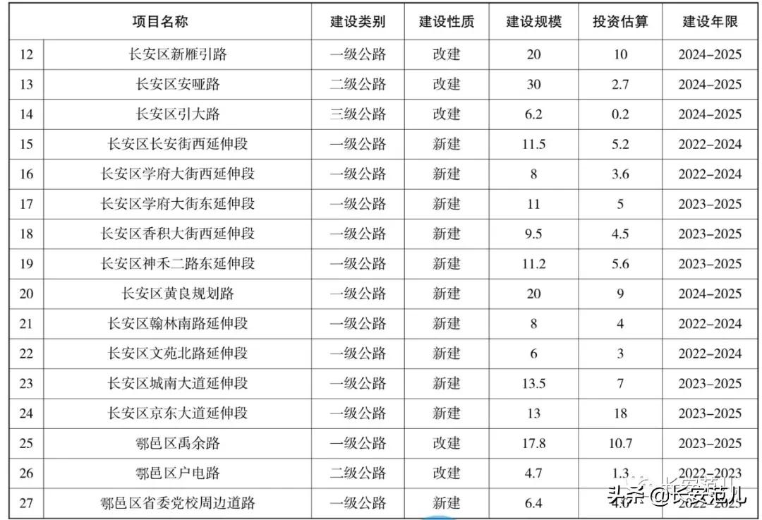 西安“十四五”综合交通规划：投资4724亿，打造交通强国典范城市