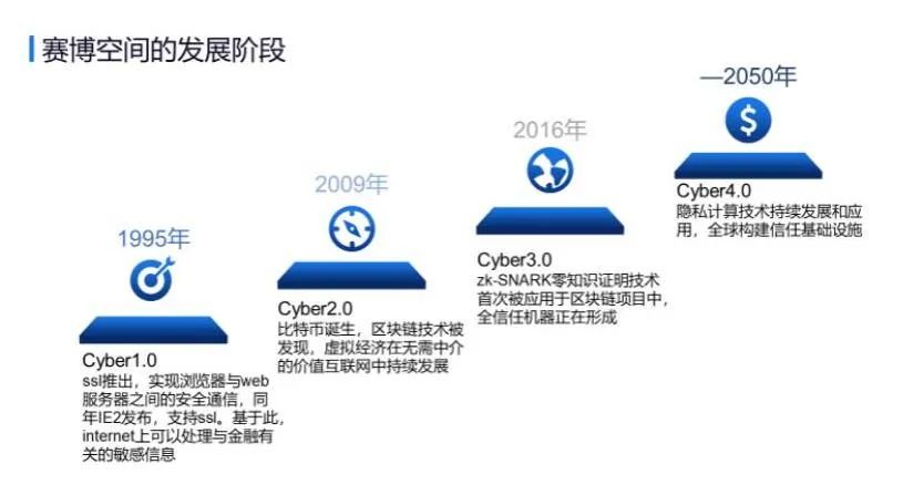 Metaverse和“绿洲”都是赛博空间，元宇宙会加速赛博朋克到来吗?