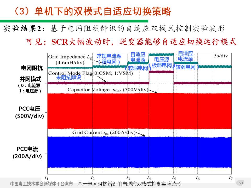 技术报告：高渗透率新能源发电并网逆变器的阻抗自适应双模式控制