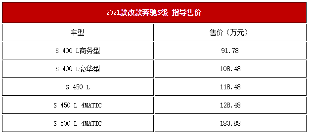 2022款奔驰S级正式上市 售价区间为91.78万-178.17万元