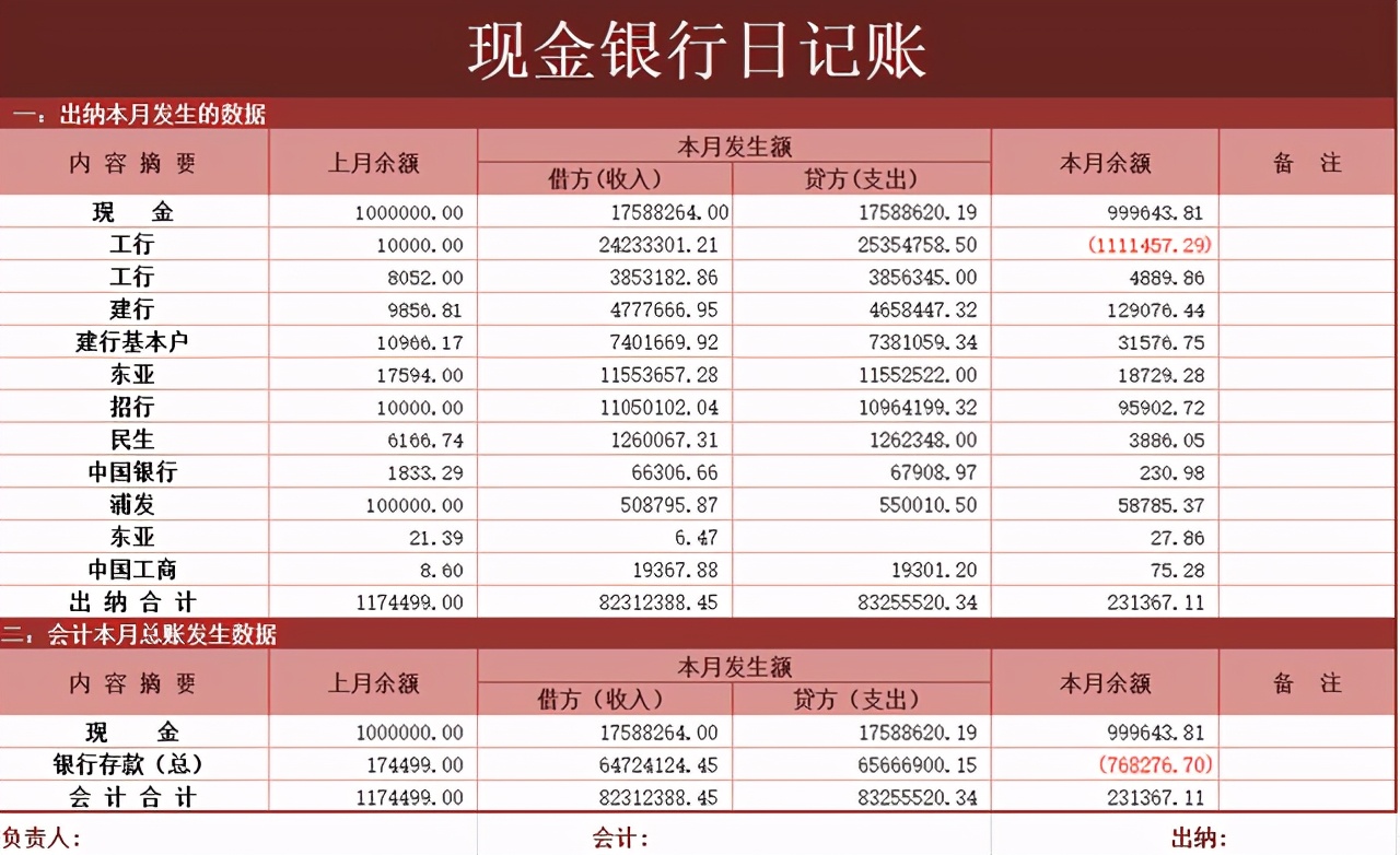 增值税一般计税怎么算税的呢？非常详细，建议收藏