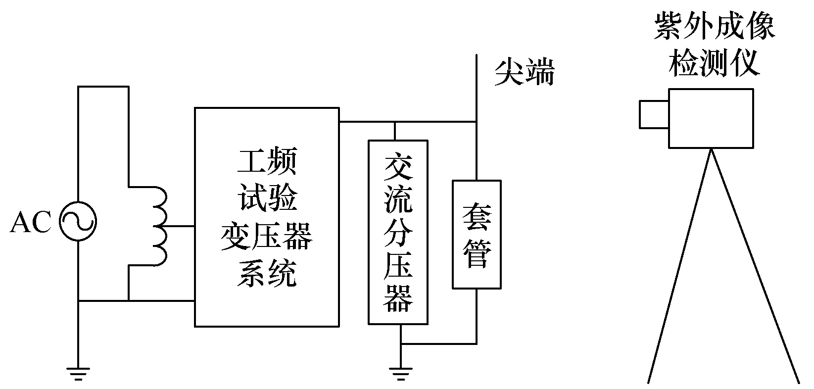 应用于输变电设备巡检中的紫外成像检测技术