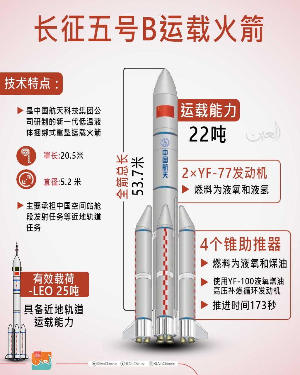 核心舱和长征5号领先世界，到底有多牛？建设空间站有什么用？