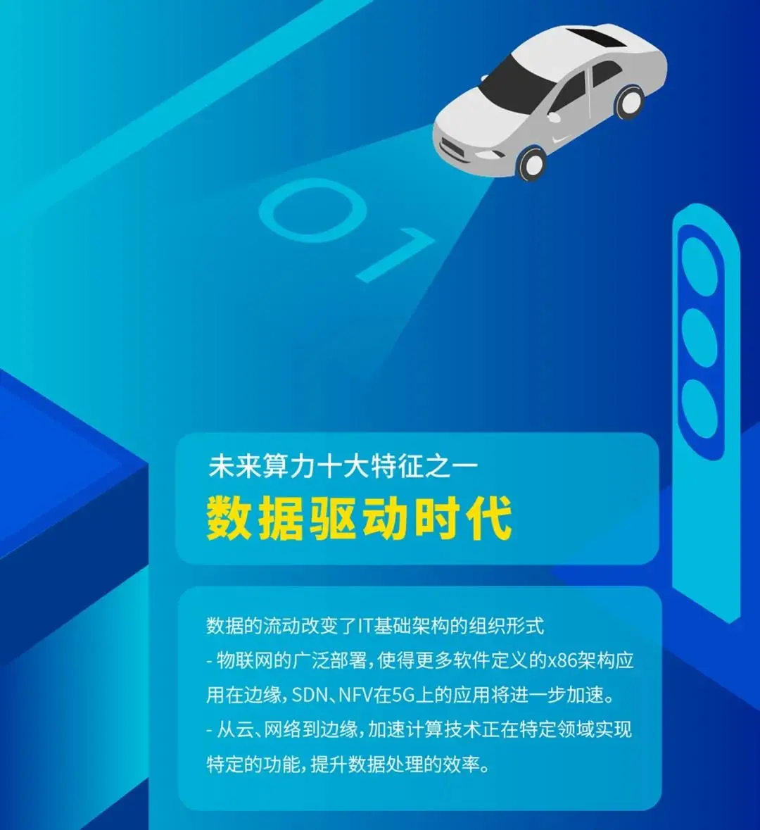 数字化时代，算力有多么重要？