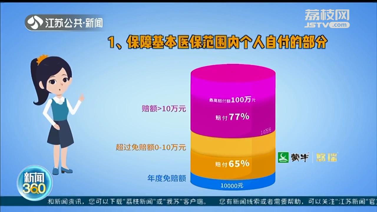 江苏医惠保1号来了！面向全省参保人员 不限年龄、既往病史