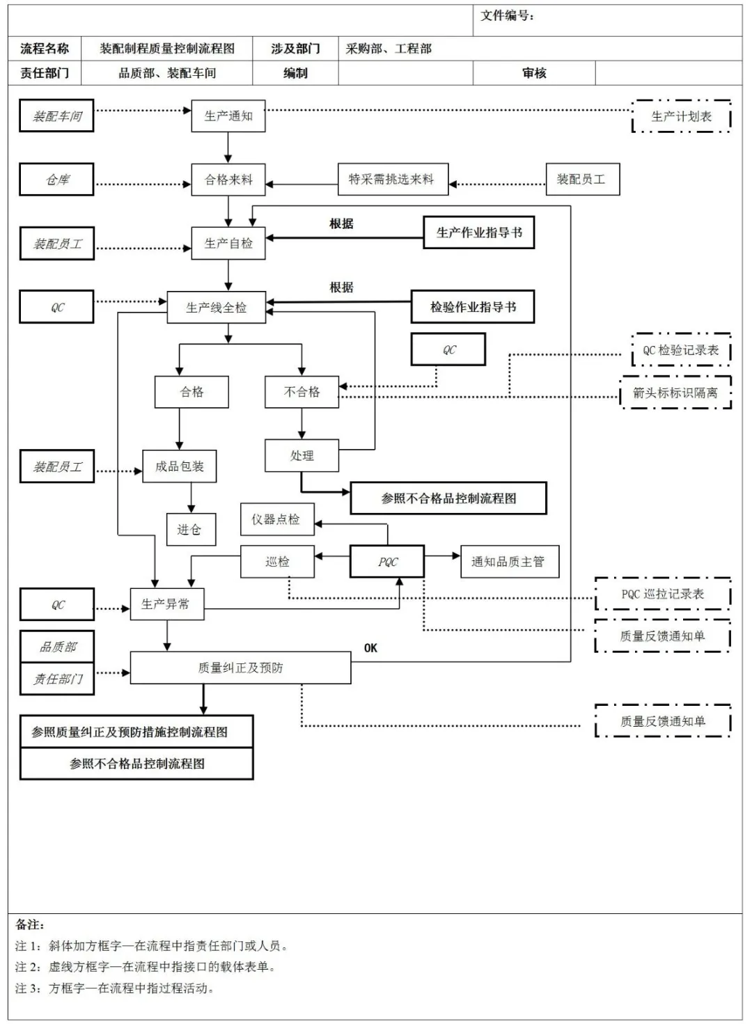 全套质量控制流程图