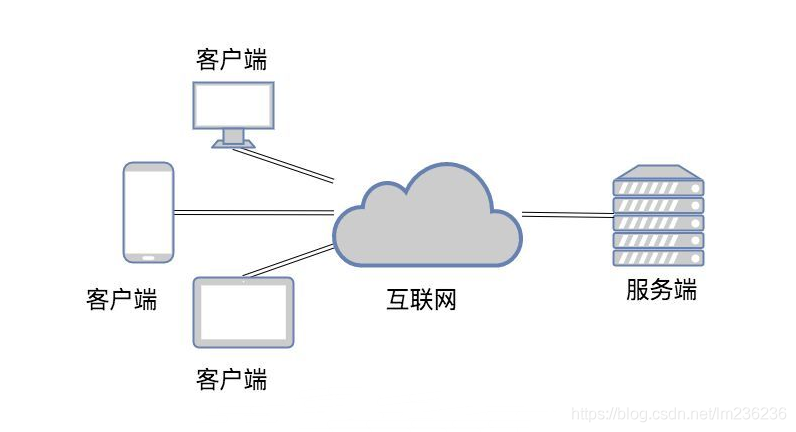 客户端是什么(客户端client)