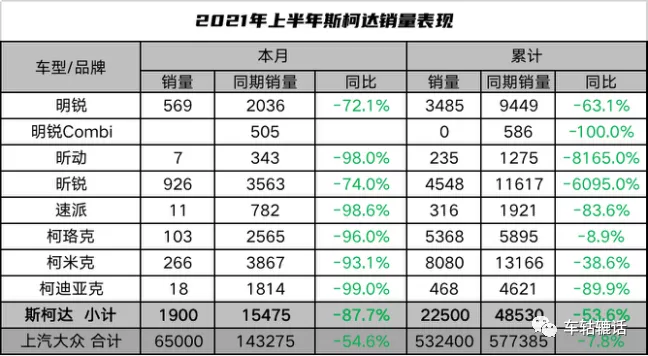 斯柯达，退出中国？
