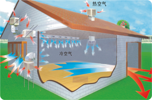 水冷空調(diào)哪個(gè)好？水冷空調(diào)的優(yōu)點(diǎn)是什么？