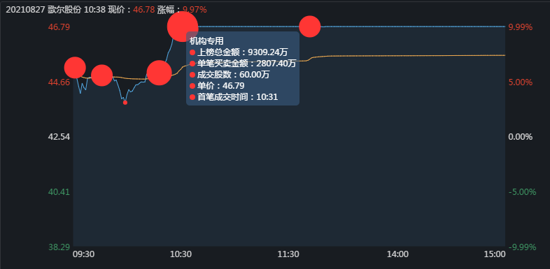 歌尔股份股票今天开盘价