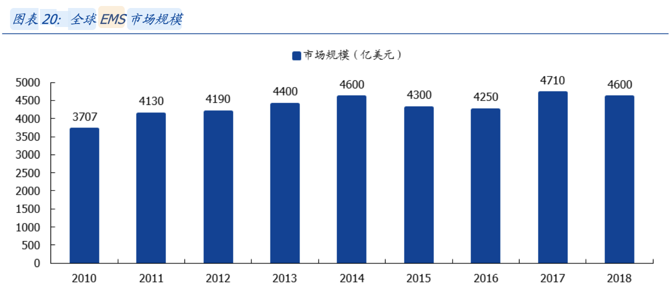 「公司深度」比亚迪电子：行业领先的手机笔电零件制造及组装公司