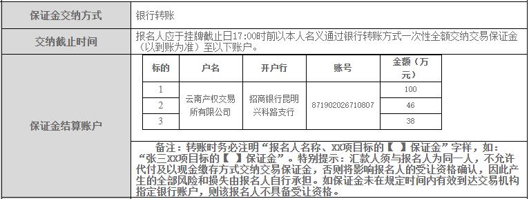 云南白药再次转让旗下昆明住宅，一环内最高单价2.1万/㎡