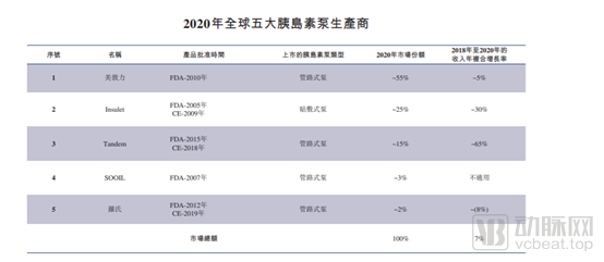 告别针头！浙大学霸归国创业，突破糖尿病管理技术壁垒