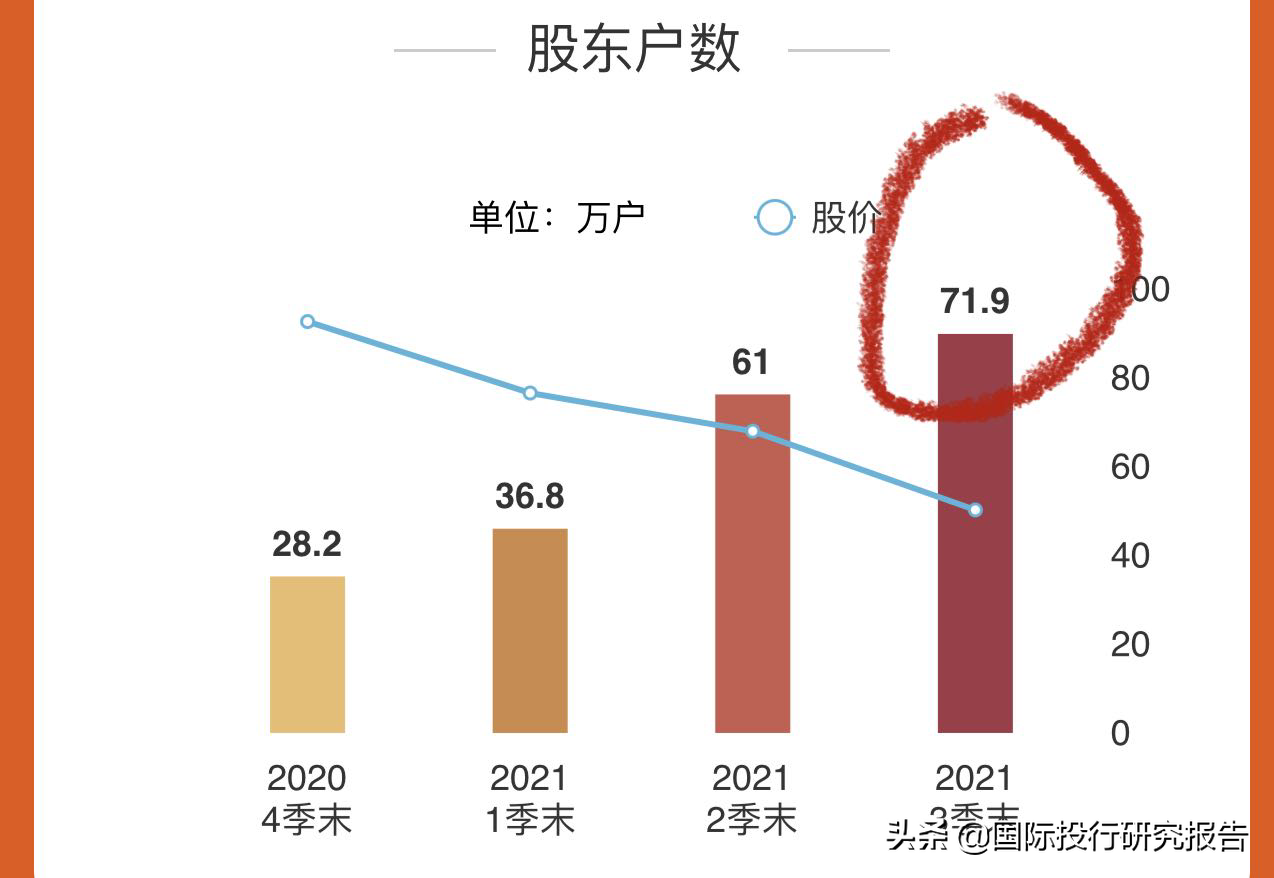 恒瑞医药成韭菜地狱 唯一好消息是高瓴资本也被套了