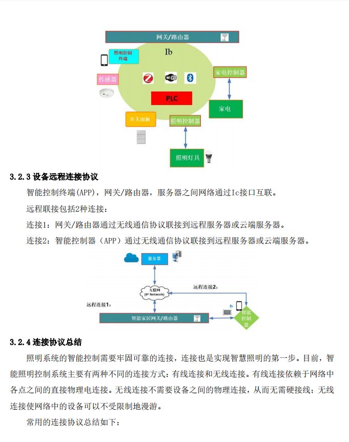 2021年智能家居照明连接白皮书pdf