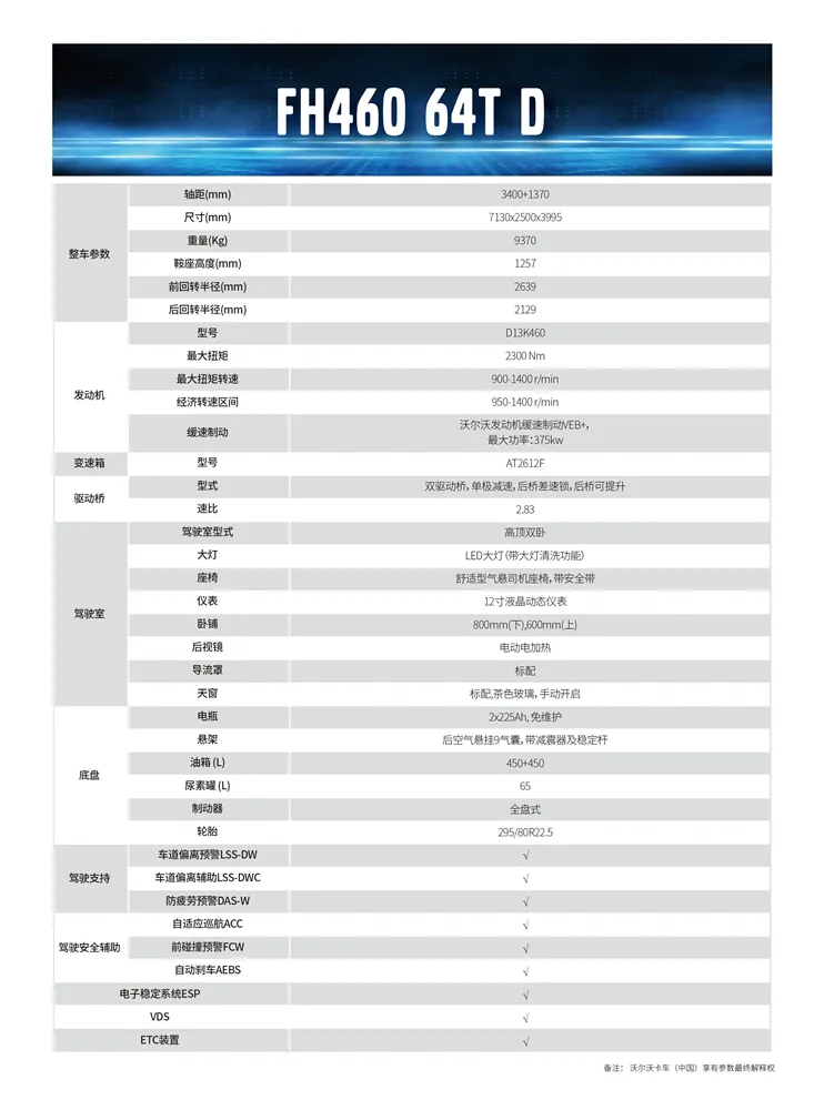售价69.9万元起！沃尔沃FH/FM系列6款重卡价格及详细配置出炉