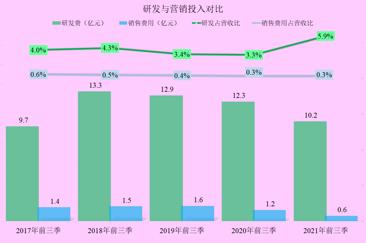 对个体企业来说，苹果供应链还是重要的，欧菲光前三季财报简析