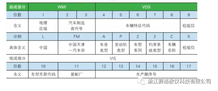 浙江赛格带你了解汽车内部构造•建议收藏