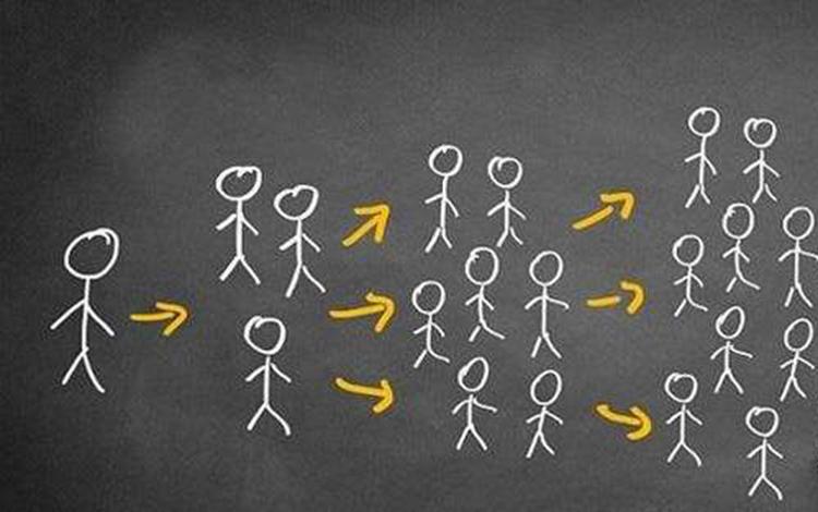 同样原理,几何倍增学也被传销组织所利用.并且是以三的倍数进行裂变.