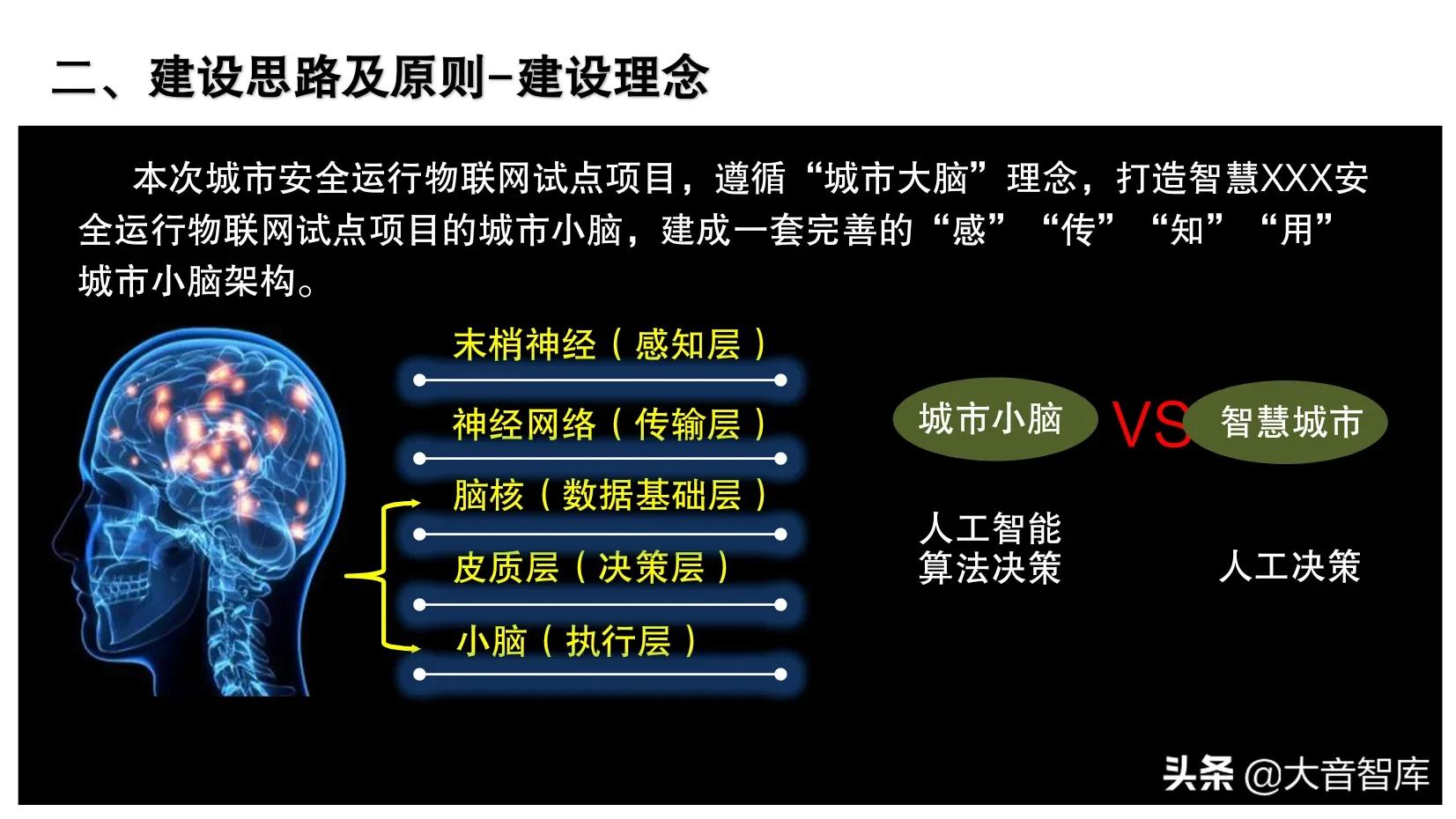 智慧城市大脑的建设思路，原则及框架设计