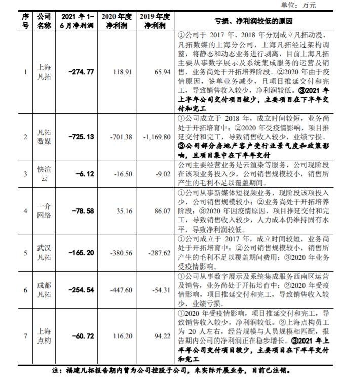 凡拓数创IPO：应收账款高且毛利率下滑，税务合规工作需加强