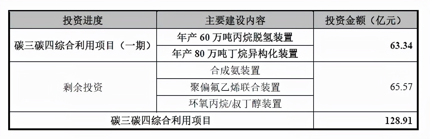 股价创历史新高