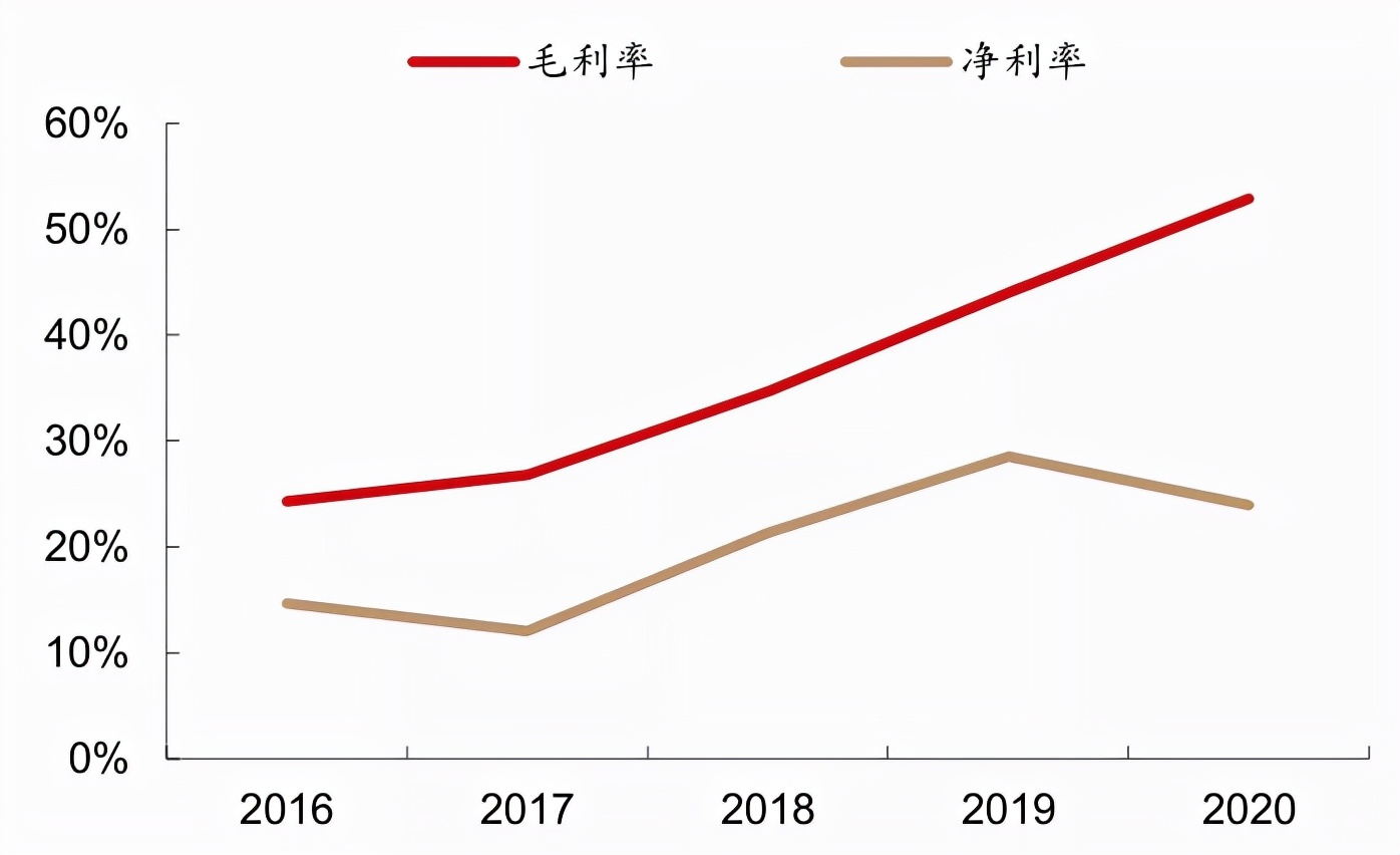 比亚迪成劲敌？年赚百亿的思摩尔国际，或打响中场战役