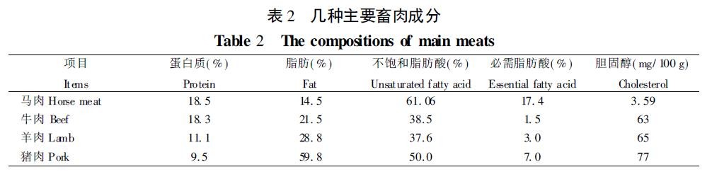 比牛羊肉更有营养，为什么人类很少吃马肉？难道马肉很难吃？