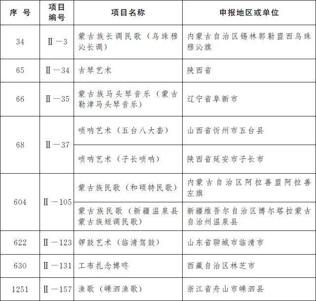 凯里酸汤鱼、赤水独竹漂……贵州19个项目入选第五批国家级非遗名录