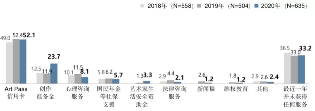 韩国网漫作者生存和收入调查