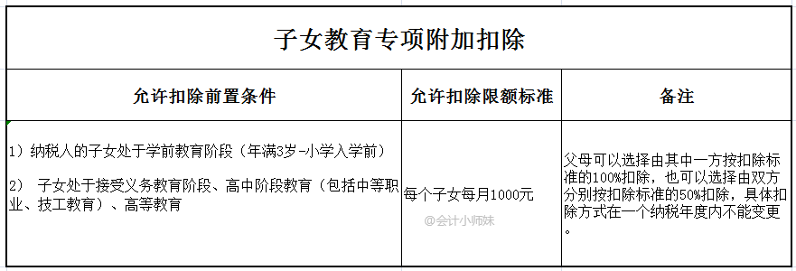 注意：个人退税申报教程来啦，每一个步骤这里都有