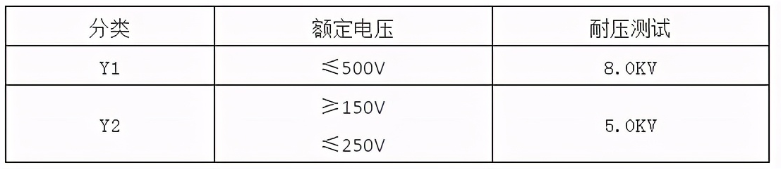 如何選擇Y電容