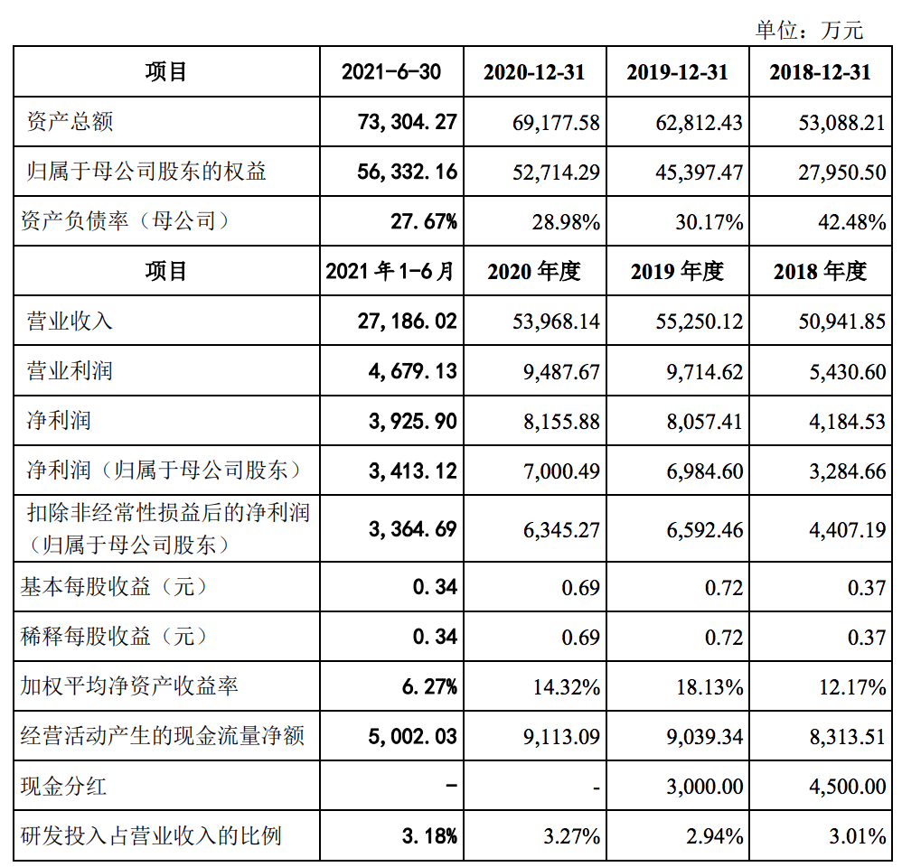 明月镜片招股书注册生效：营收增速放缓，谢公晚、谢公兴等控股