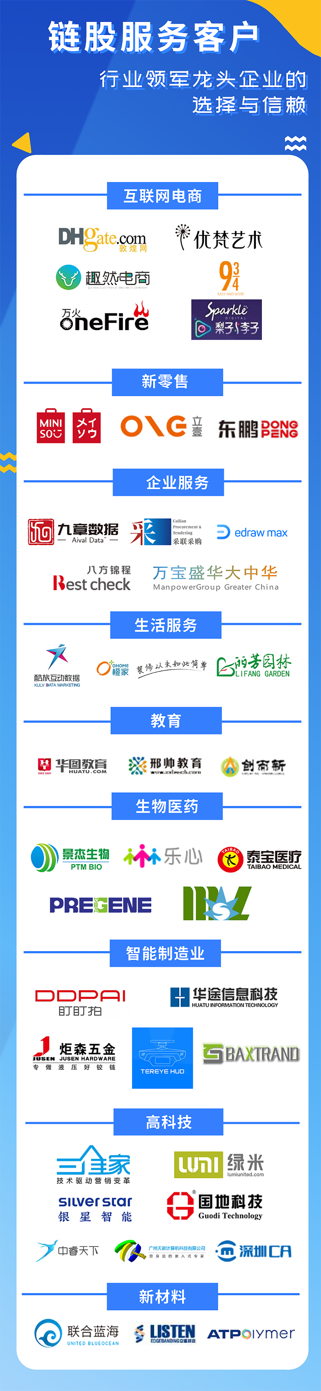 限制性股票与股份支付